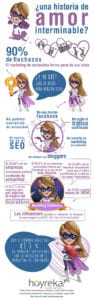 Infografía sobre el Informe de Marketing de Contenidos 2015