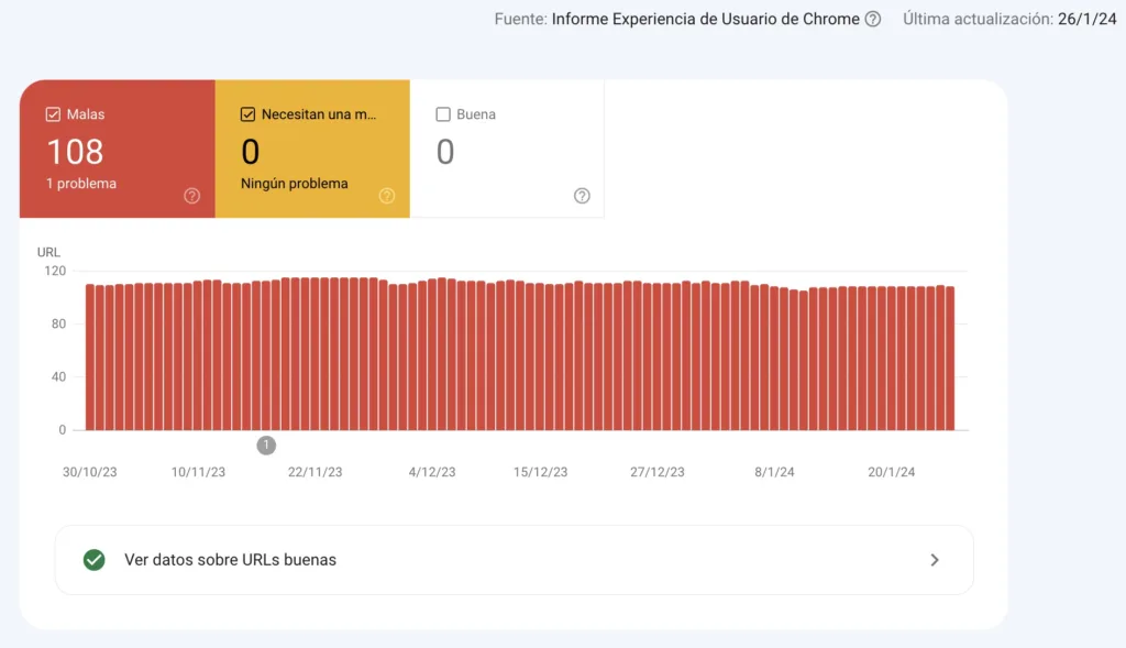 Informe de Google con URLs con mala experiencia de página antes de la optimización