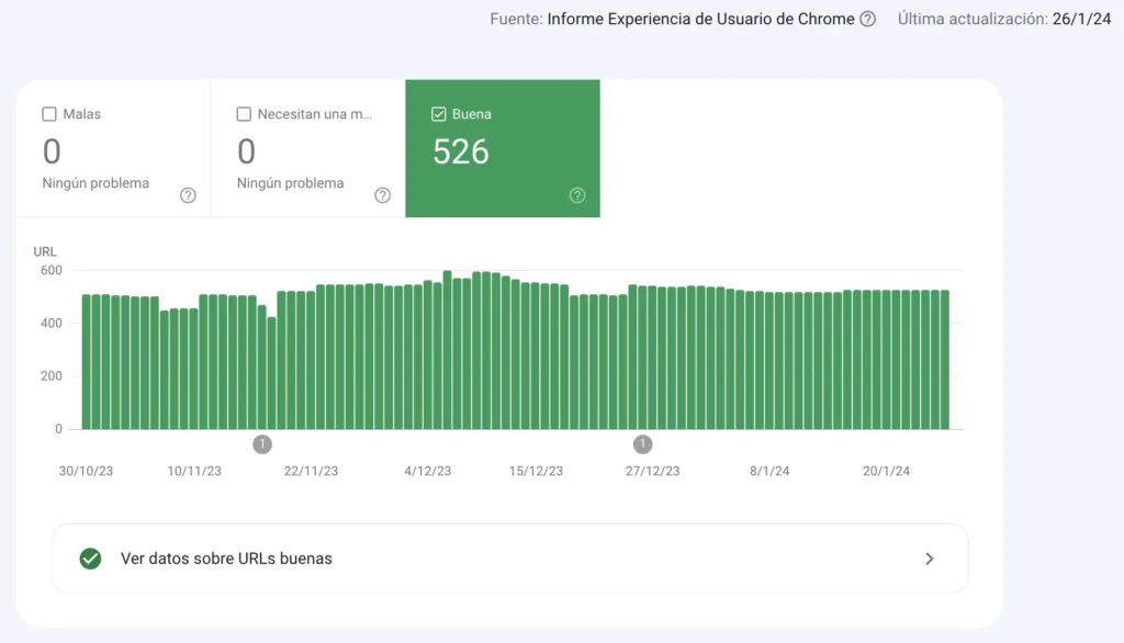 Informe de Google con URLs con buena experiencia de página tras optimizar la velocidad