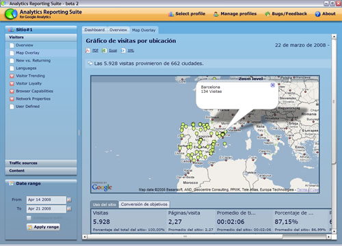 gráfica de visitas por ubicación en Google Analytics Suite Air desktop