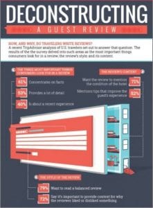 Los comentarios de otros clientes son una poderosa herramienta para el sector turístico.