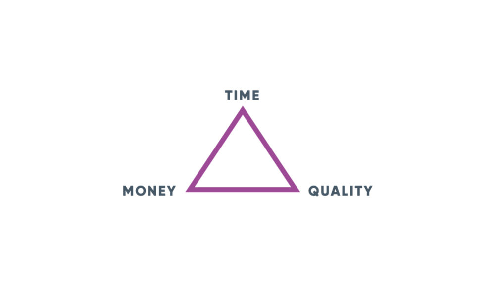 El Triángulo de Hierro del tiempo, el dinero y la calidad