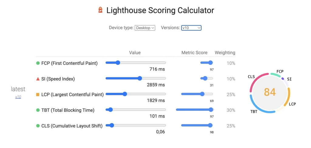 Lighthose Scoring Calculator, calculadora de parámetros de lighthouse